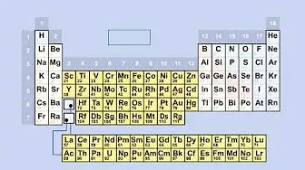 8 сынып Химиялық элементтердің периодтық жүйесінің құрылымы