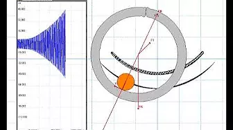 Саморазгон и стабилизация  угла колебания кольца и цилиндра - эфирные  явления центробежной силы