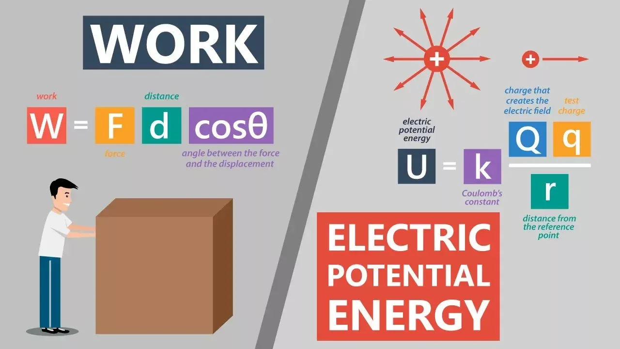 Work and Electric Potential Energy | Electronics Basics #4
