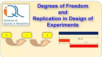 Degrees of freedom and Replication in Design of Experiments