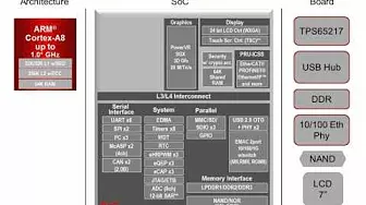 Sitara Linux Board Porting Series: Module 4