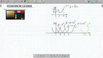 CP ondas 2 ecuación de la onda Daniel