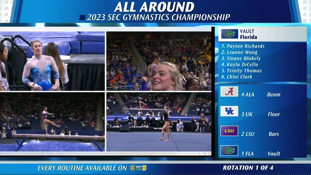 2023 SEC Champs All Around Session II 720p60 12732K