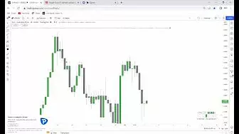the Best Way To Trade WYCKOFF With SUPPLY & DEMAND (Smart Money Concepts)