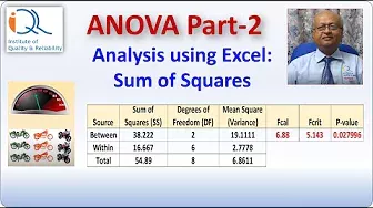 ANOVA Part-2: Partitioning Sum of Squares
