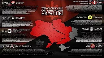 Фашизм на Украине - Часть 2 - Асимметричные ответы России на действия США и стран-членов НАТО