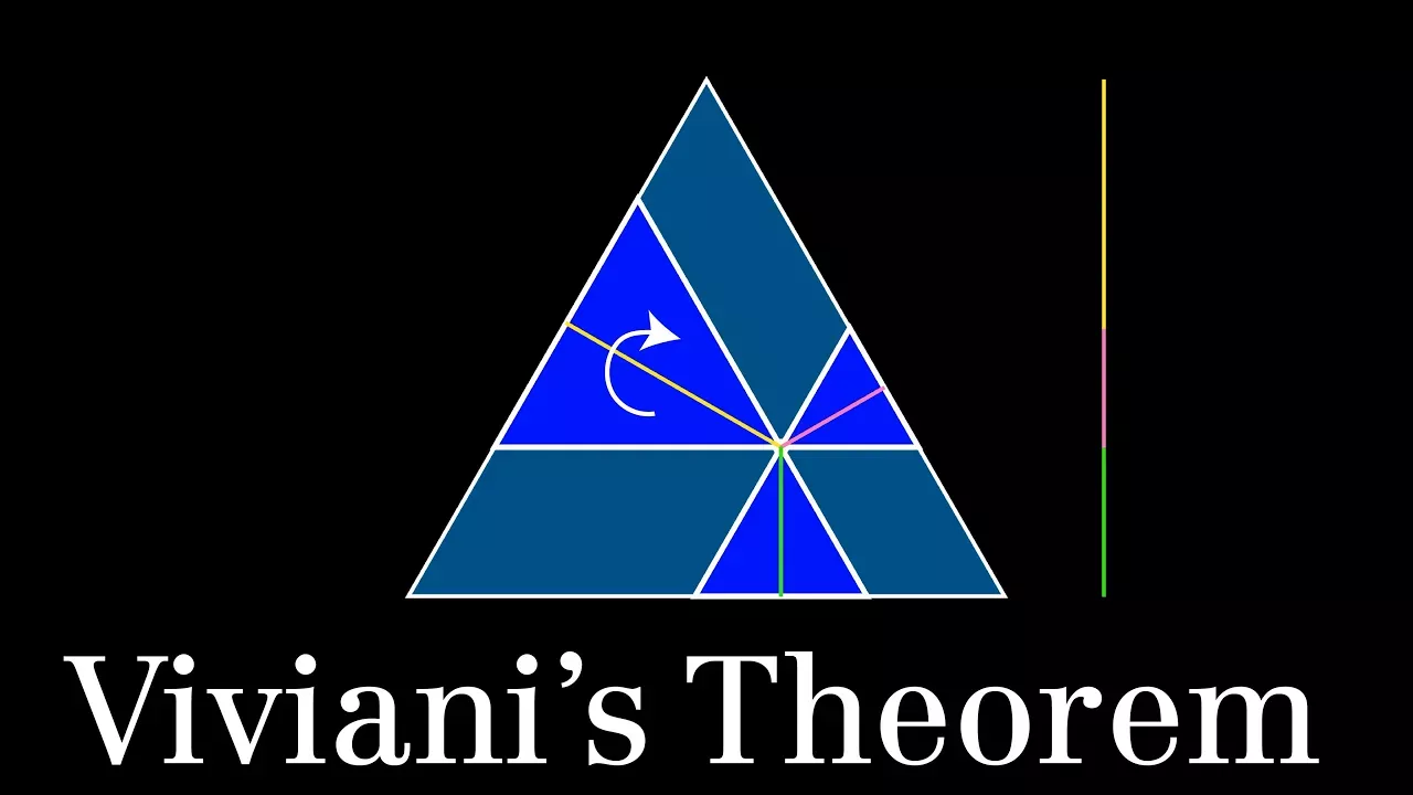 Viviani's Theorem (visual proof via rotation)