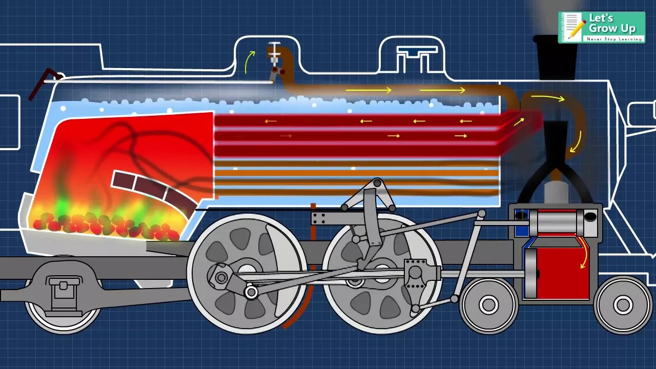 #Steam Engine- How does it Work | Steam Engine Working Function Explain | How Locomotive Engine Work