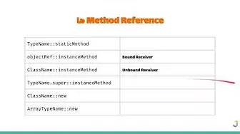 Lambda expressions in Java 8 (4) Method Reference-Variable Capture-Intersection type-Invoke dynamic