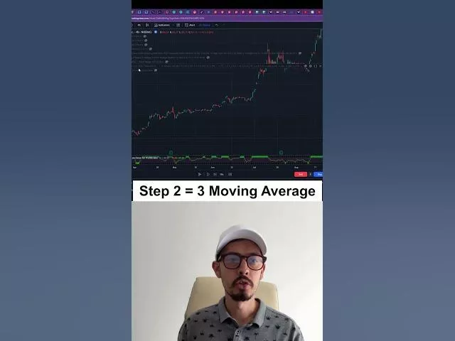 How To Always Know When To BUY And SELL In Trading