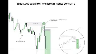 How to Easily Identify Lower Timeframe Confirmations (SMC)